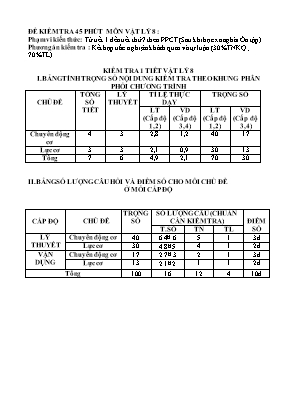Ma trận và đề kiểm tra 45 phút môn Vật lý Lớp 8 - Năm học 2019-2020 - Trường THCS Lý Tự Trọng (Có đáp án)